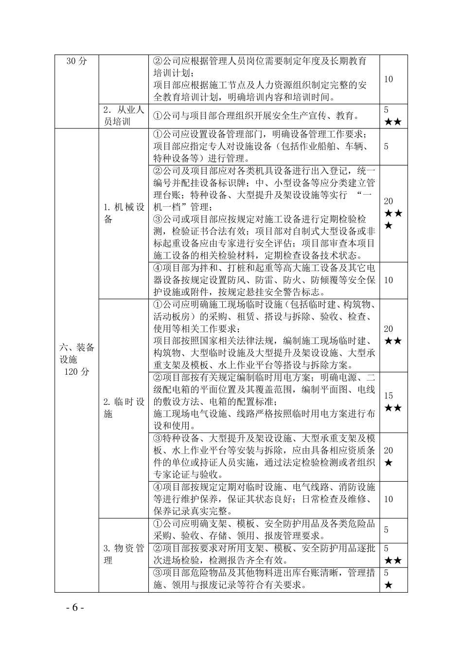 交通运输部《一级交通运输建筑施工企业安全生产标准化考评实施细则》_第3页