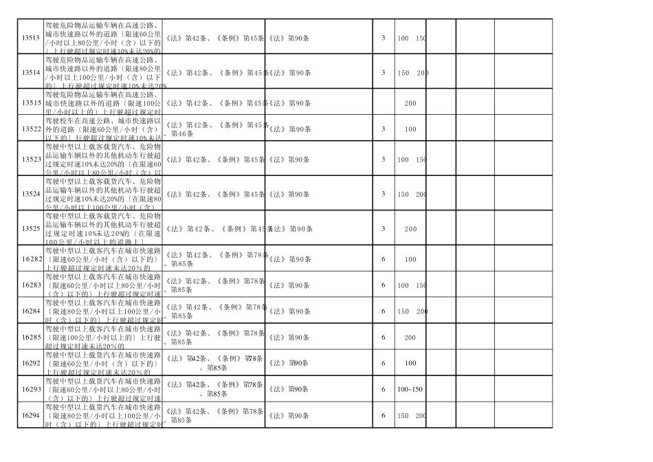 交通违法代码修订表(20151)_第2页