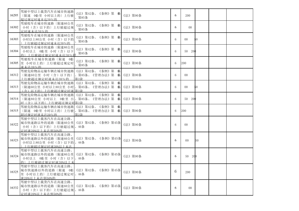 交通违法代码修订表(20151)_第3页