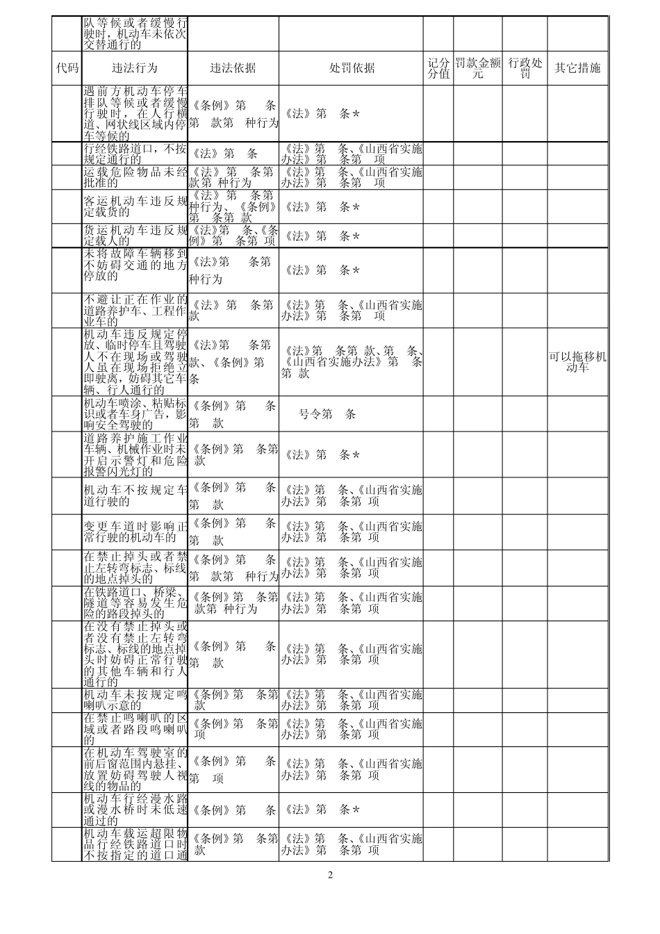 交通违法代码大全_第2页