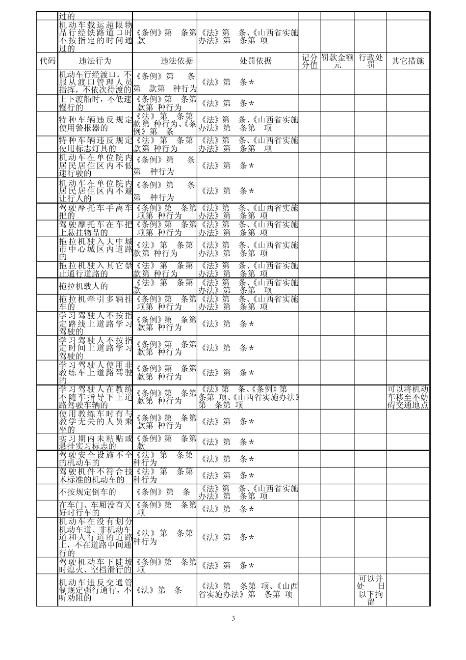 交通违法代码大全_第3页