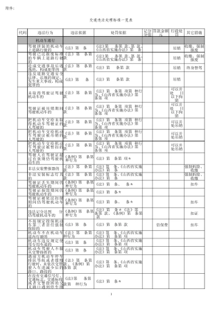 交通违法代码大全