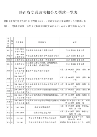 交通违法扣分及罚款一览表