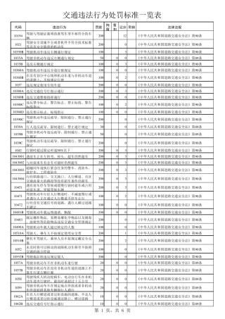交通违法行为处罚标准一览表
