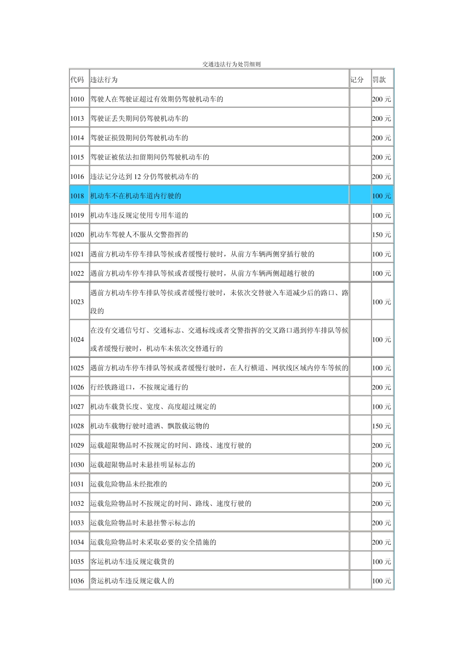 交通违法行为处罚细则_第1页