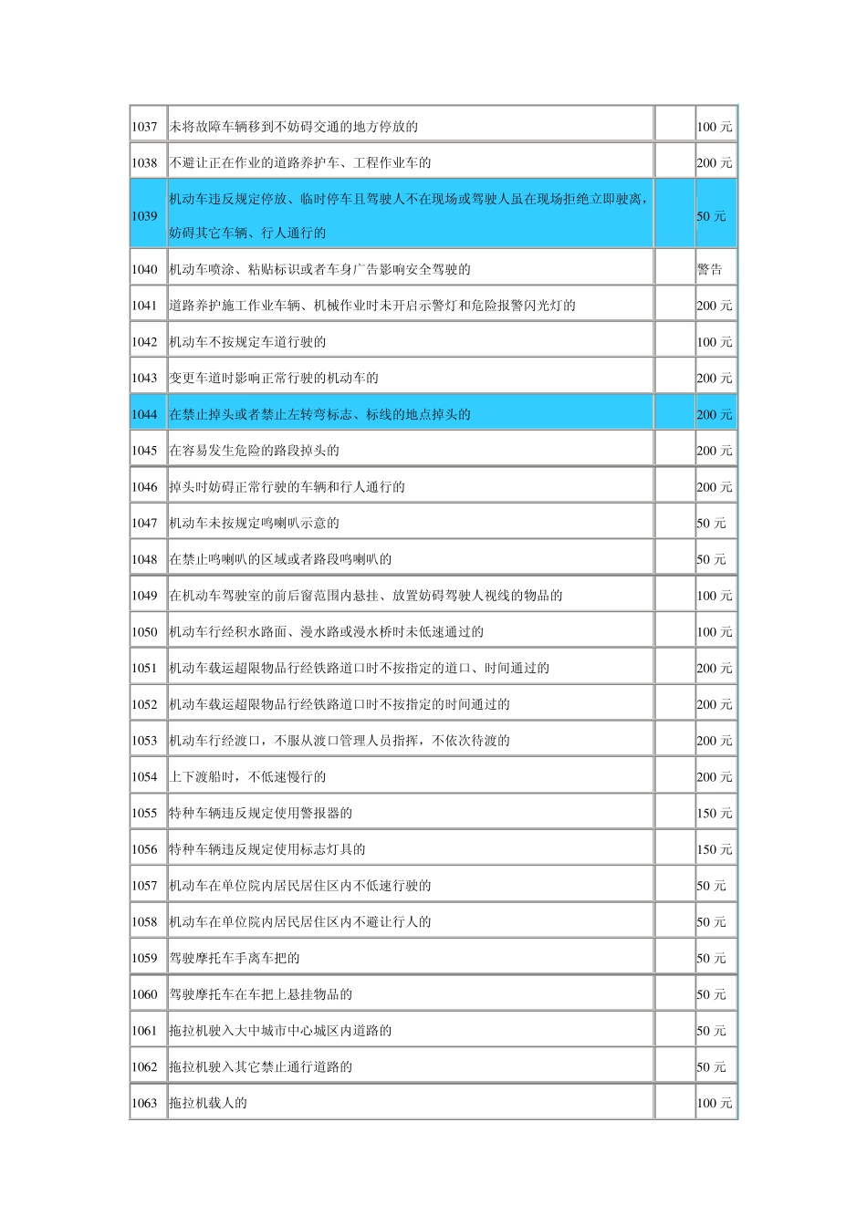 交通违法行为处罚细则_第2页