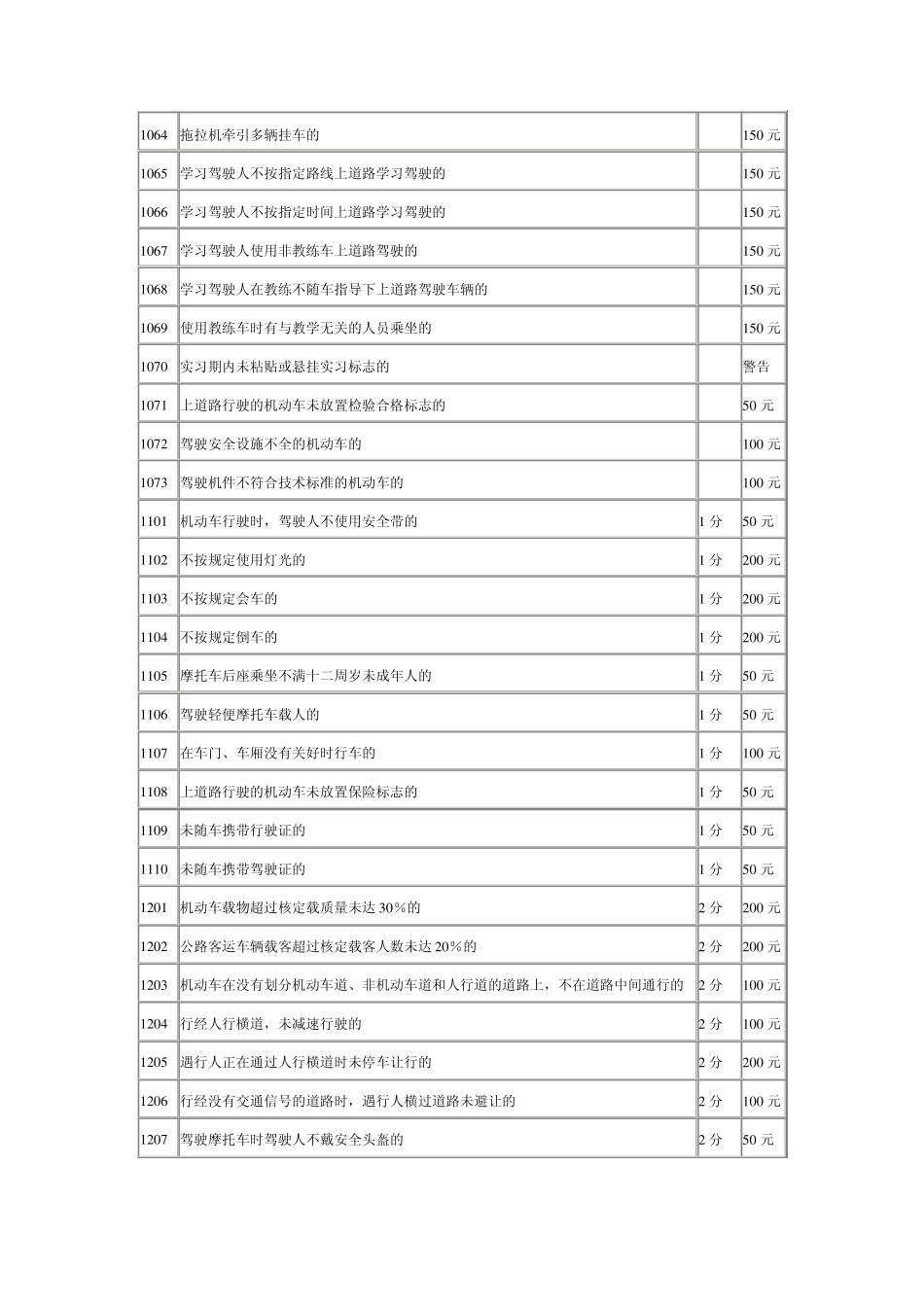 交通违法行为处罚细则_第3页