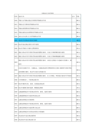 交通违法行为处罚细则