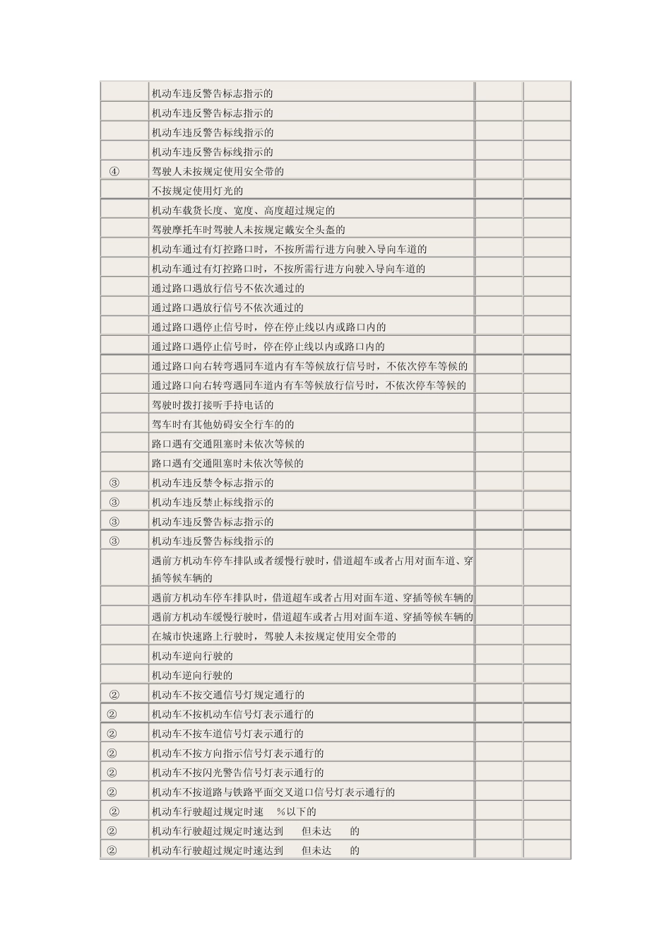 交通违法行为违法代码处理对照表_第2页