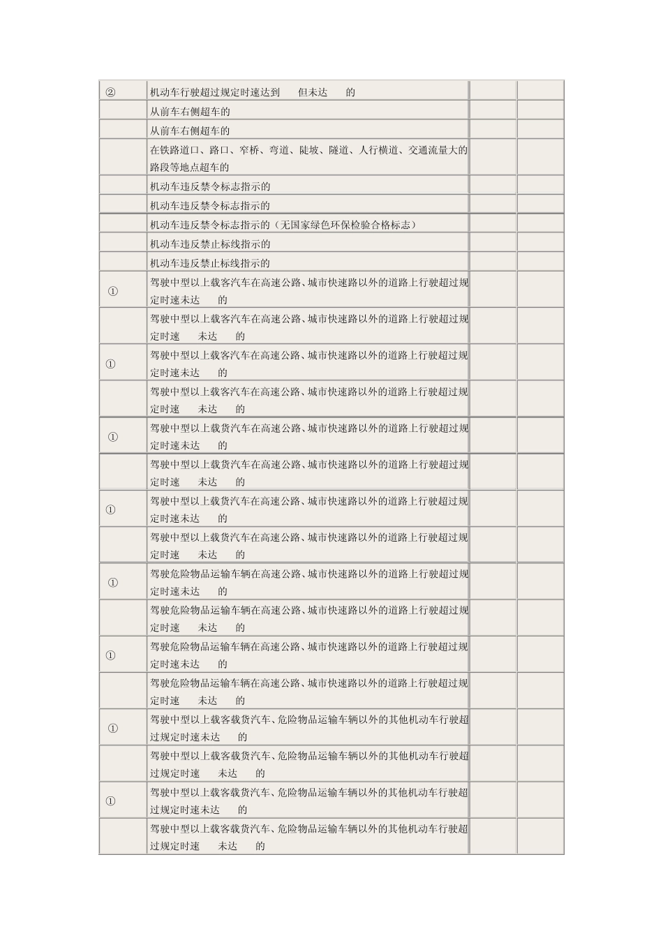 交通违法行为违法代码处理对照表_第3页