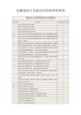 交通违法行为违法代码处理对照表