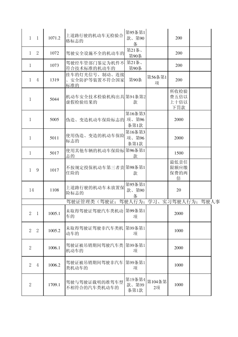 交通违章代码含义_第3页