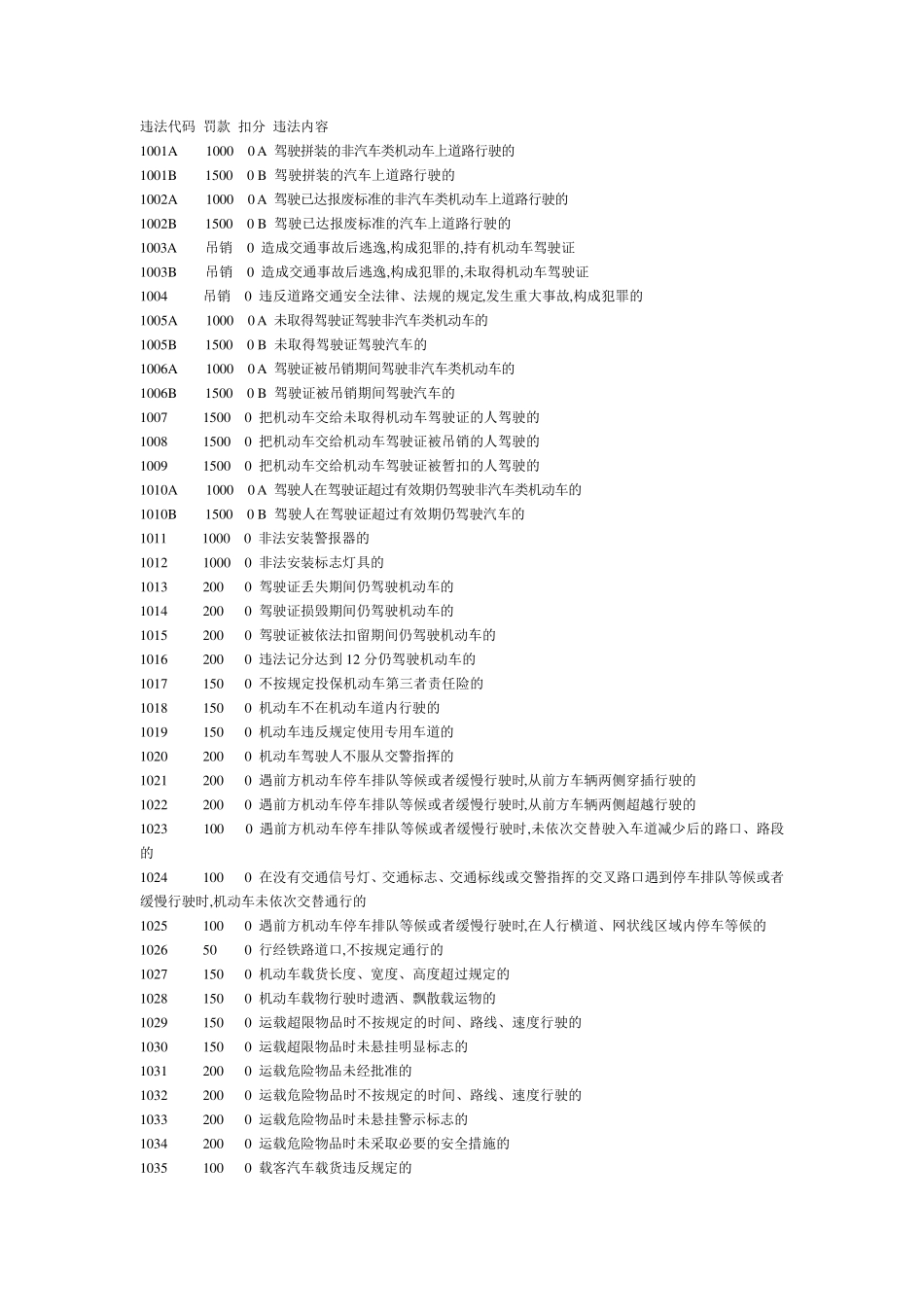 交通违章代码大全_第1页