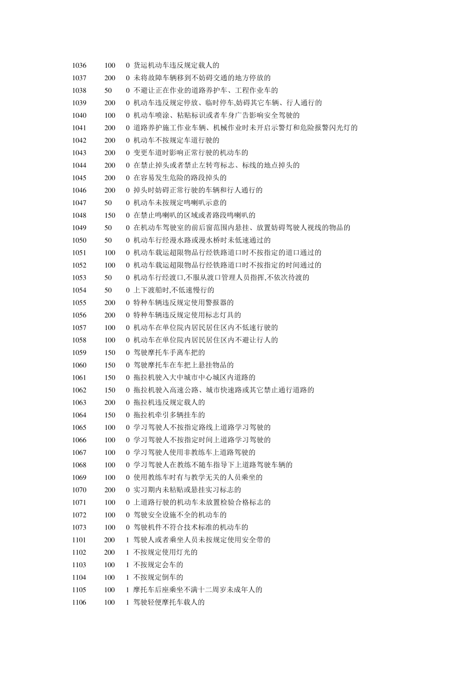 交通违章代码大全_第2页