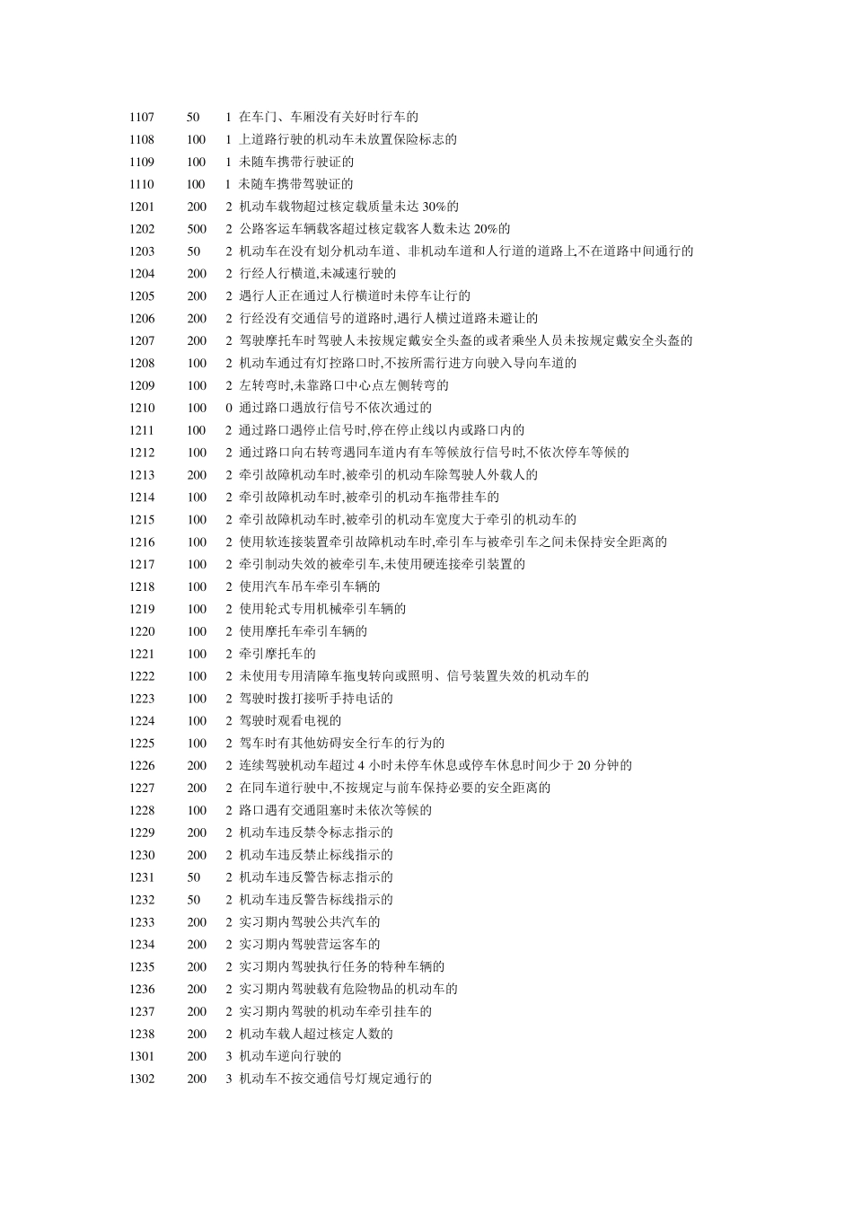 交通违章代码大全_第3页
