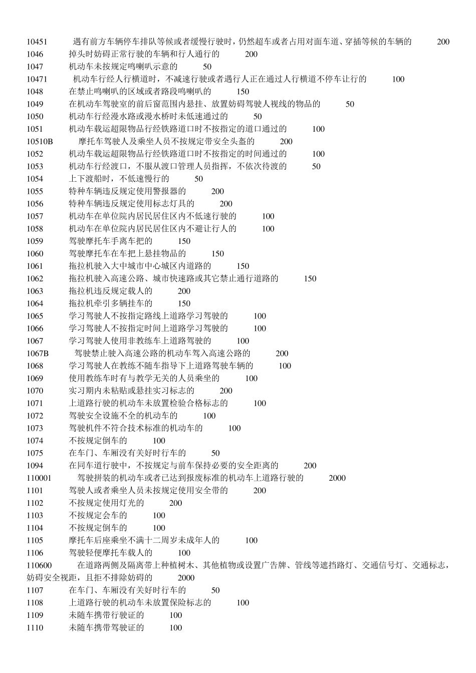 交通违章代码查询_第2页