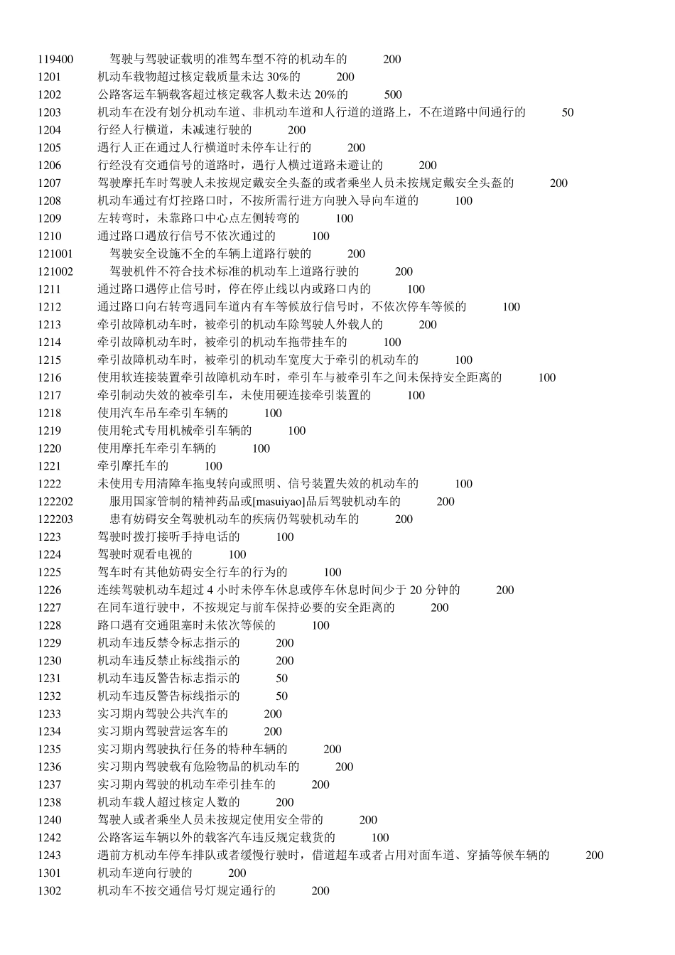 交通违章代码查询_第3页