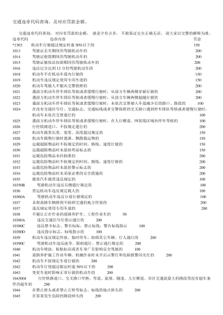 交通违章代码查询