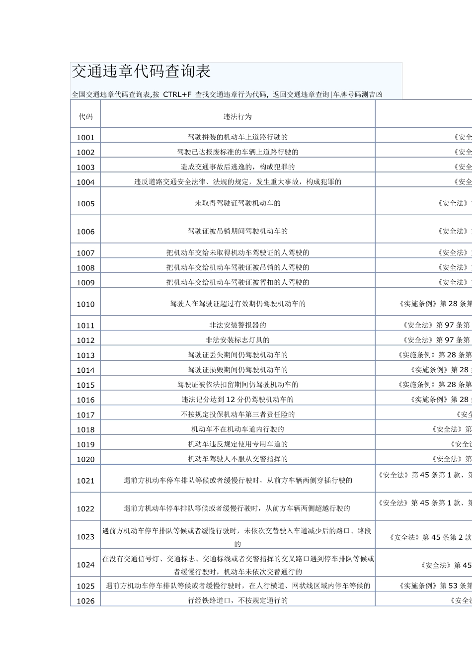 交通违章代码查询表_第1页