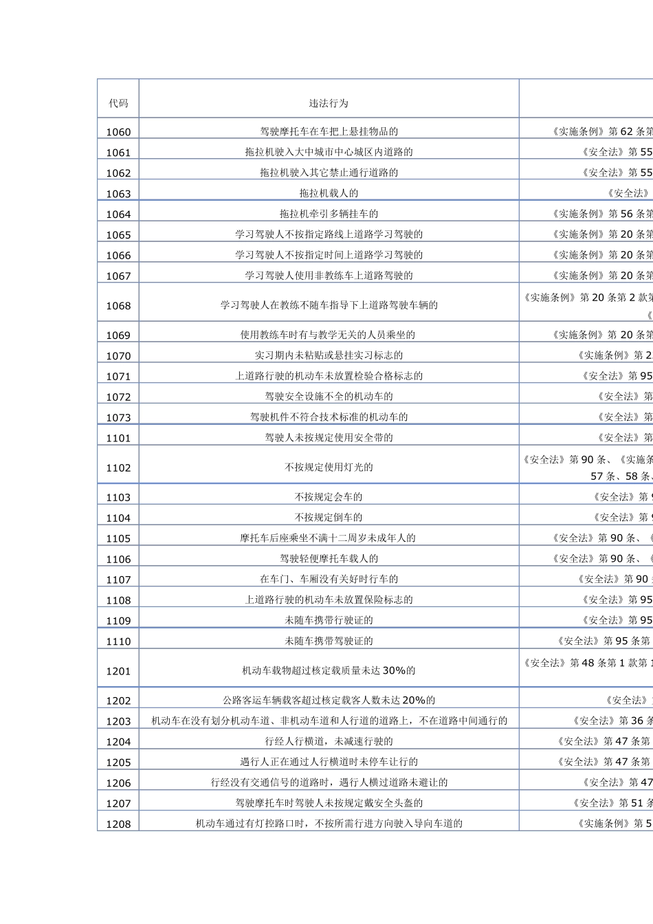 交通违章代码查询表_第3页