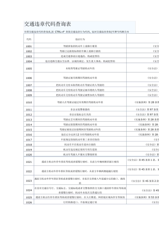 交通违章代码查询表