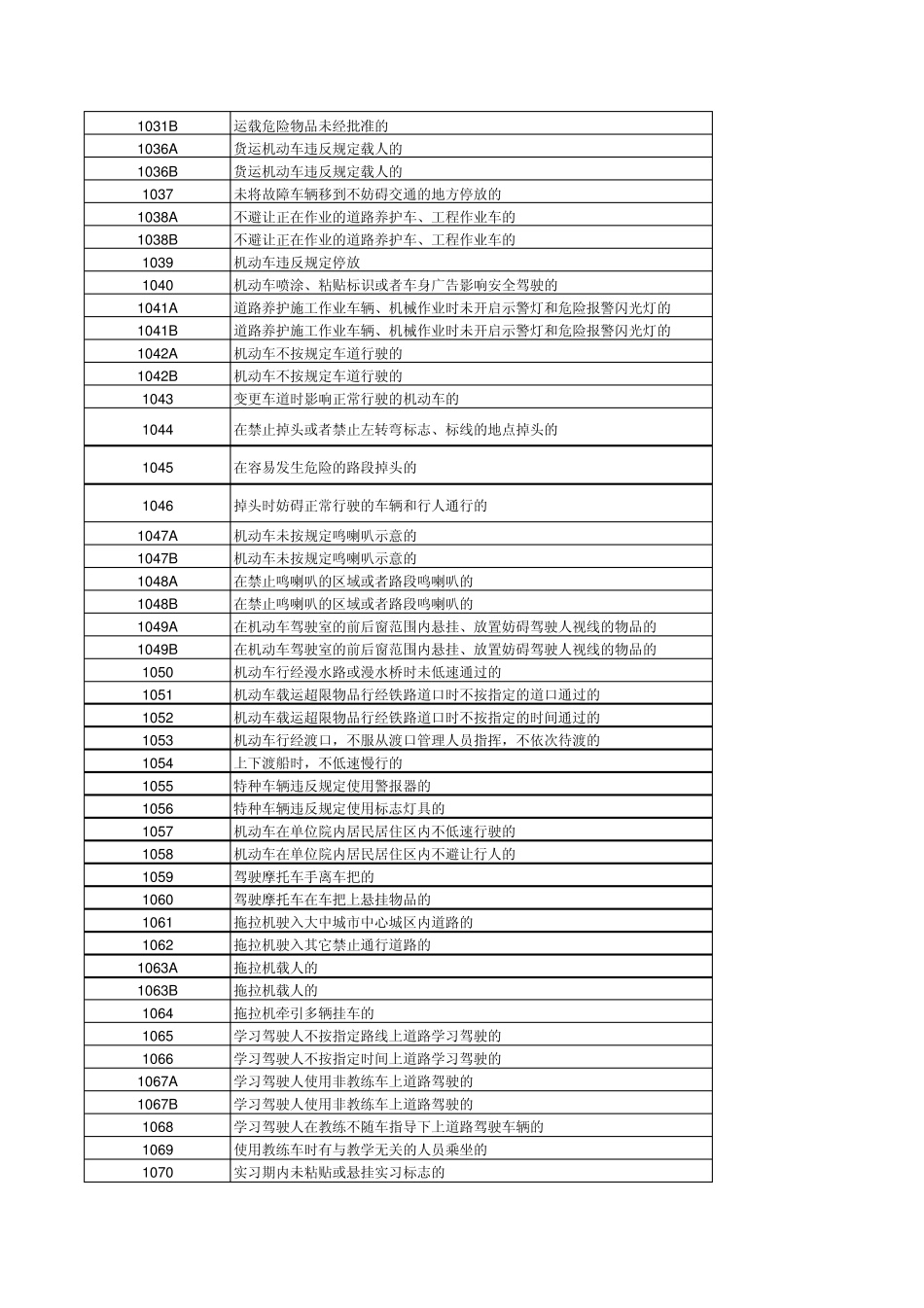 交通违章代码汇总_第2页