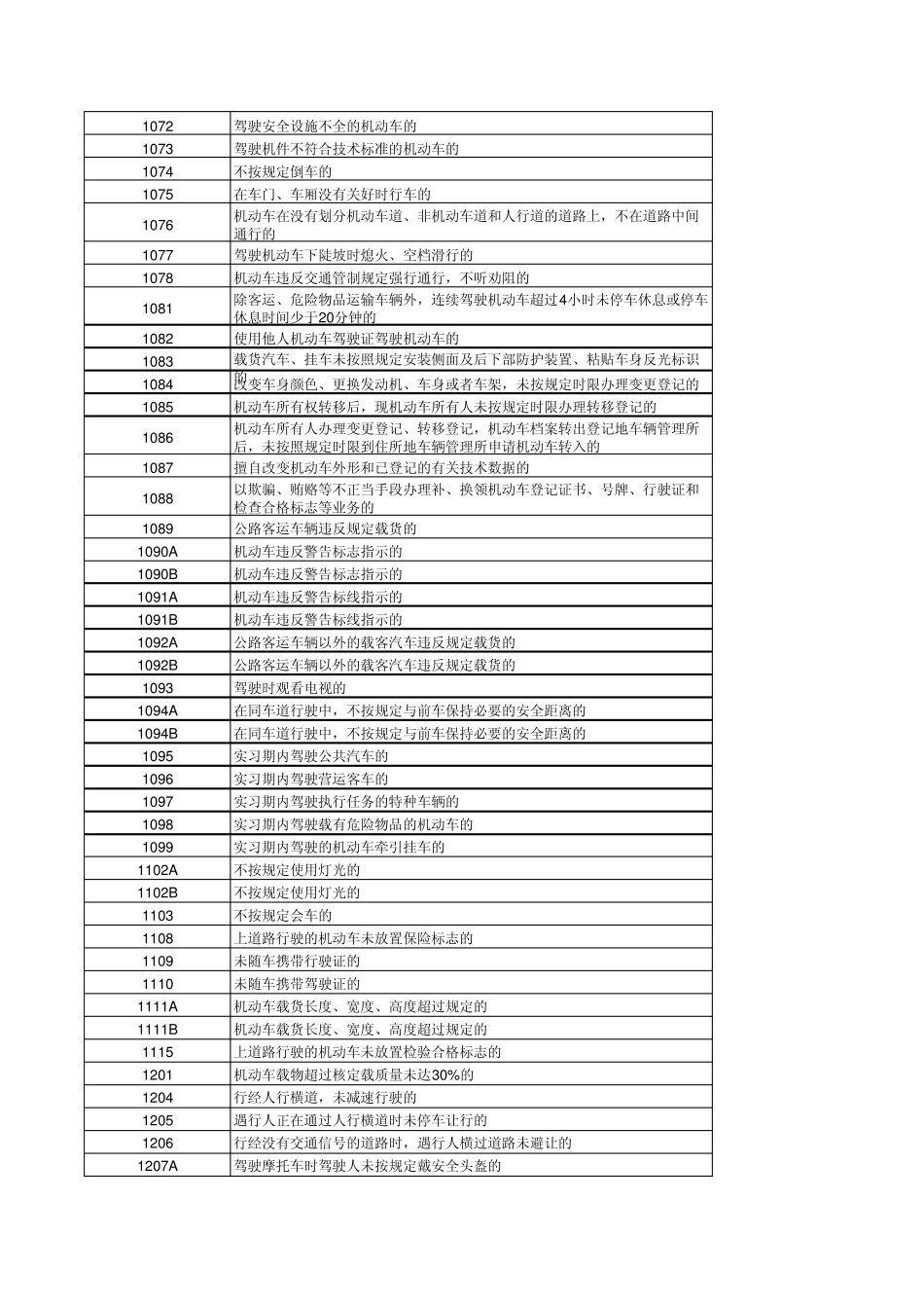 交通违章代码汇总_第3页