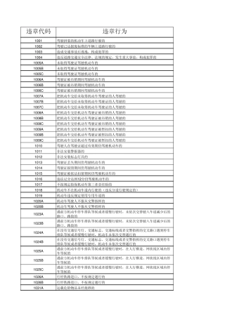 交通违章代码汇总
