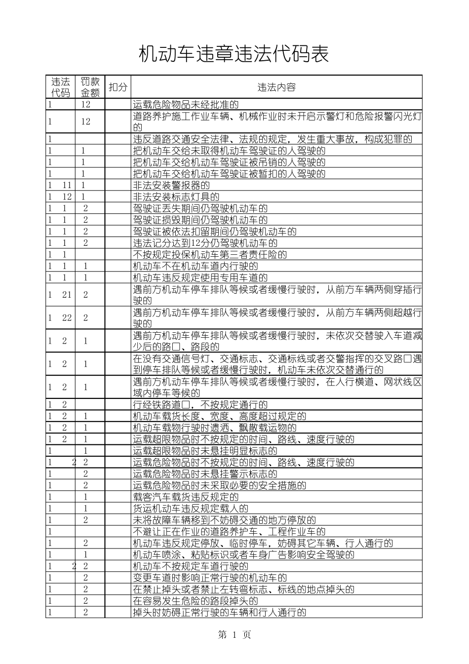 交通违章代码表_第1页