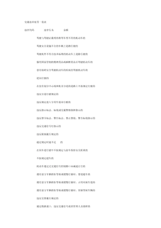 交通违章处罚一览表