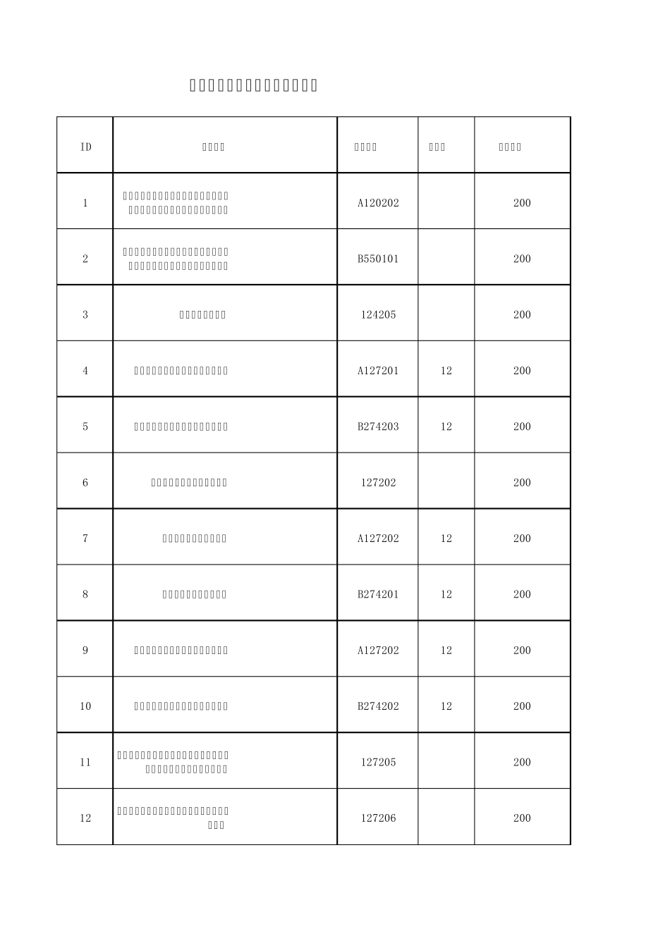 交通违章处罚标准代码表_第1页