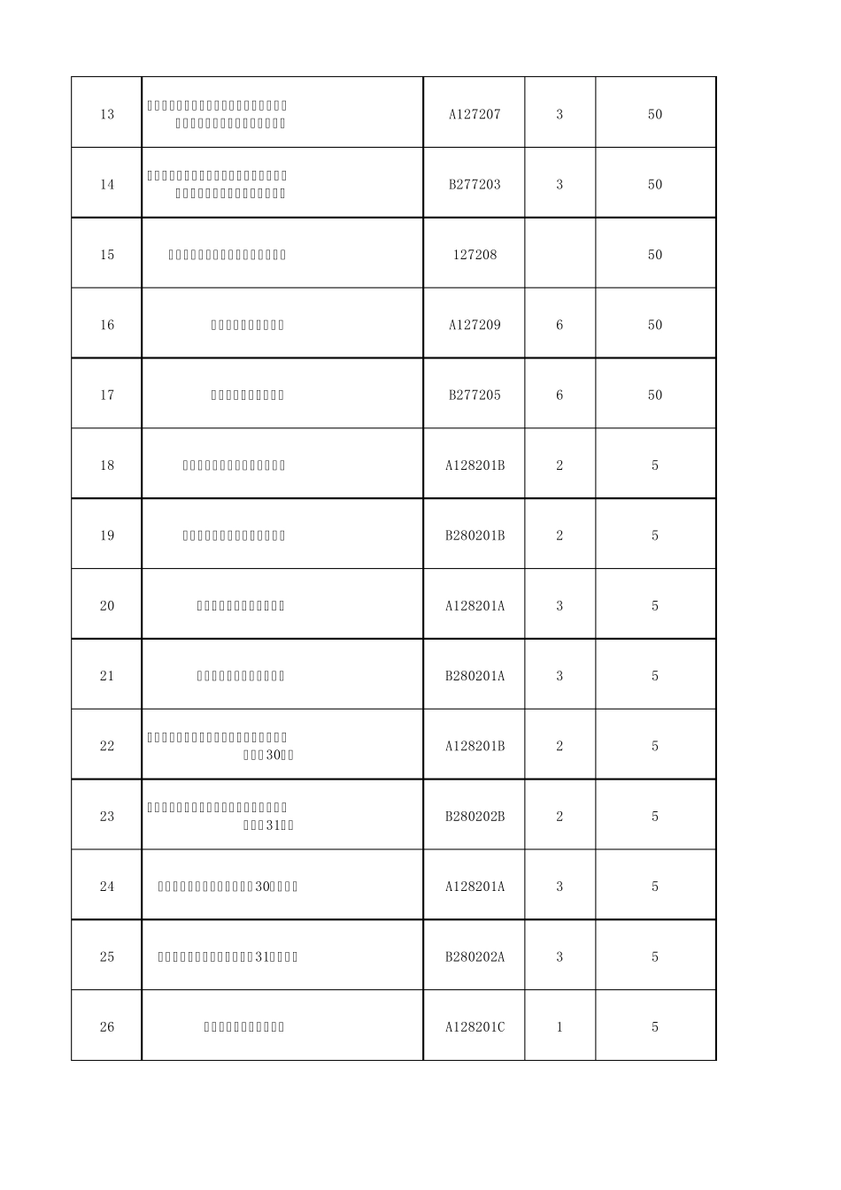 交通违章处罚标准代码表_第2页