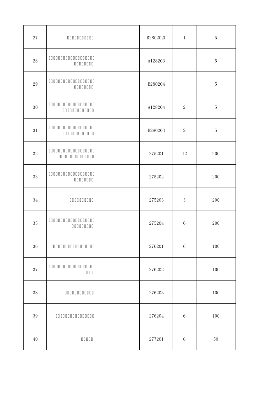 交通违章处罚标准代码表_第3页