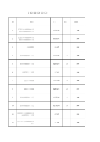 交通违章处罚标准代码表