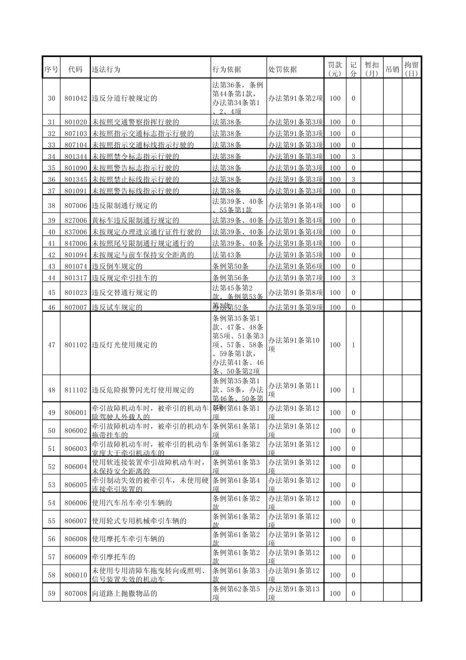 交通违章条款_第2页