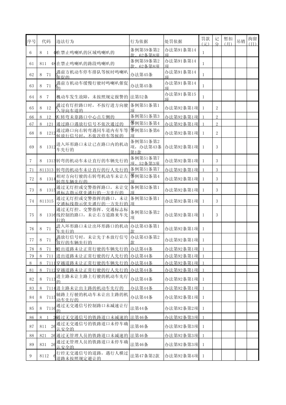 交通违章条款_第3页