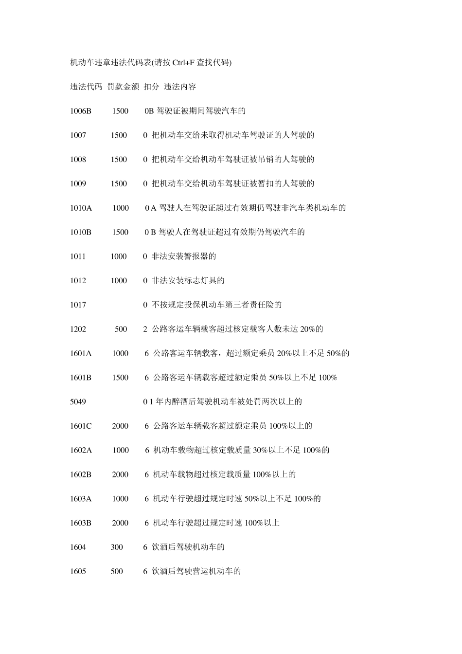 交通违章违法代码罚款金额对照表_第1页