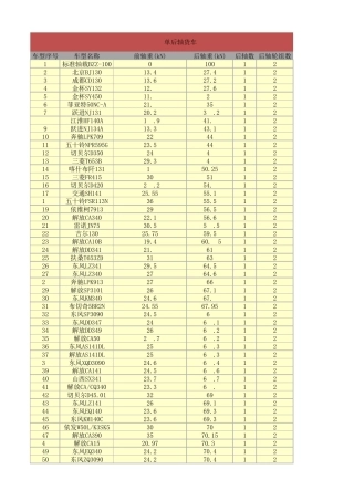 交通量当量轴次计算(附车辆参数参考表)
