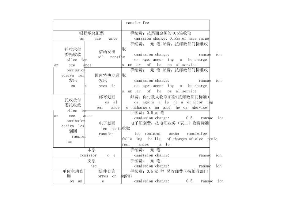 交通银行主要业务收费标准_第2页