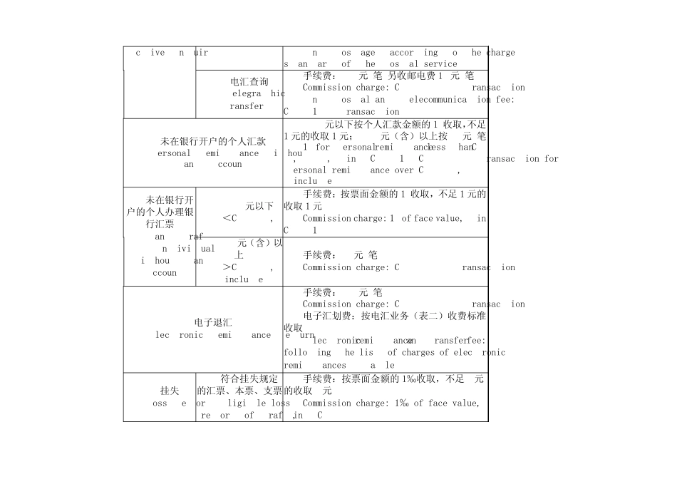 交通银行主要业务收费标准_第3页