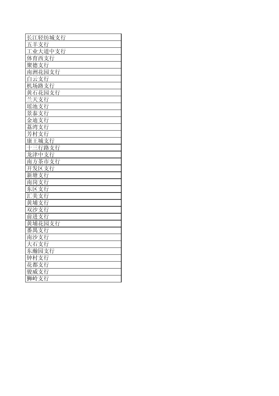 交通银行广州市内营业网点地址及联系电话_第2页