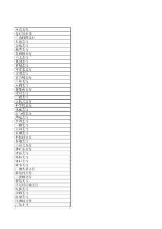 交通银行广州市内营业网点地址及联系电话