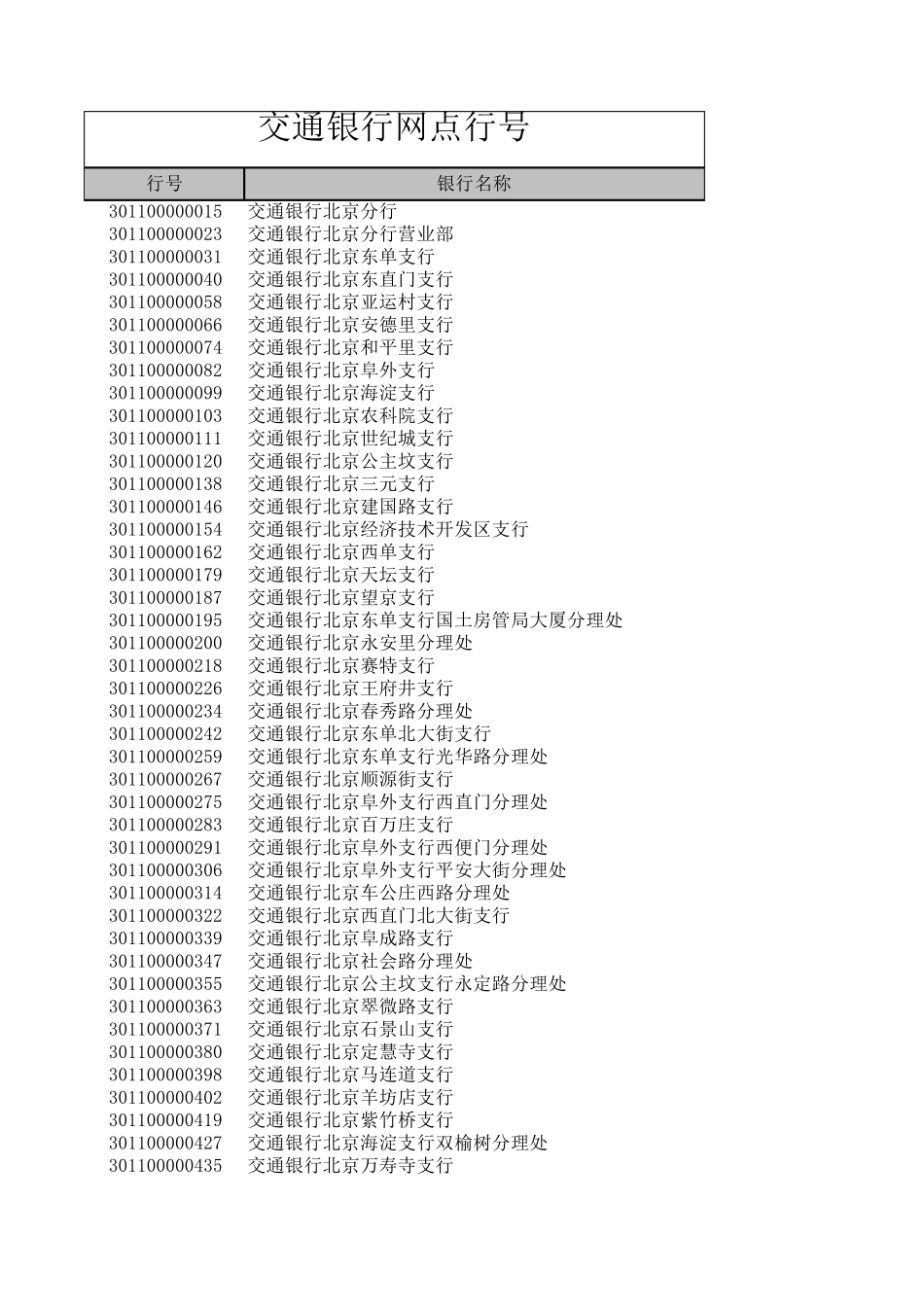 交通银行行号汇总_第1页