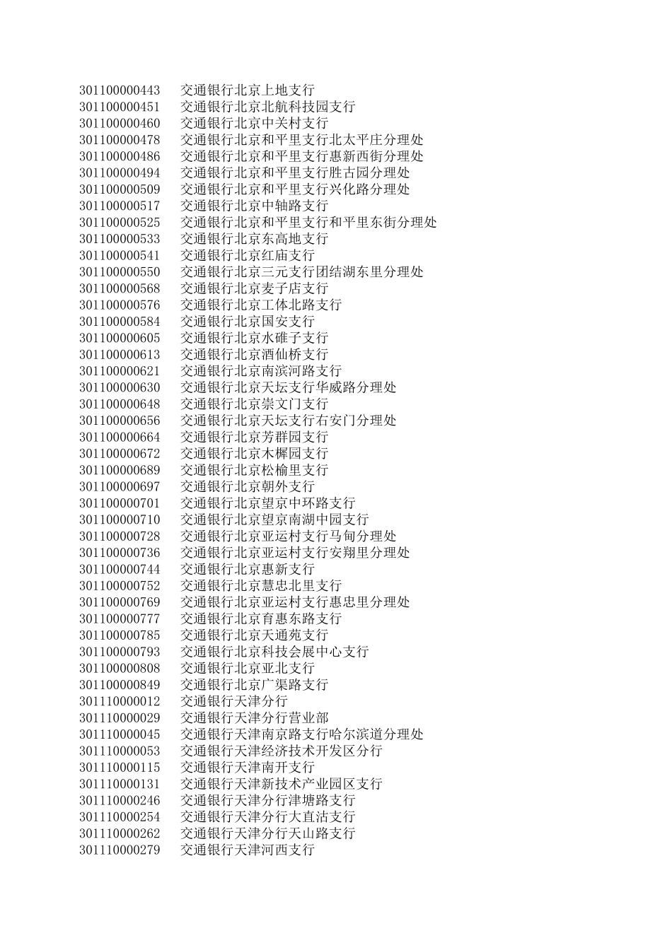交通银行行号汇总_第2页