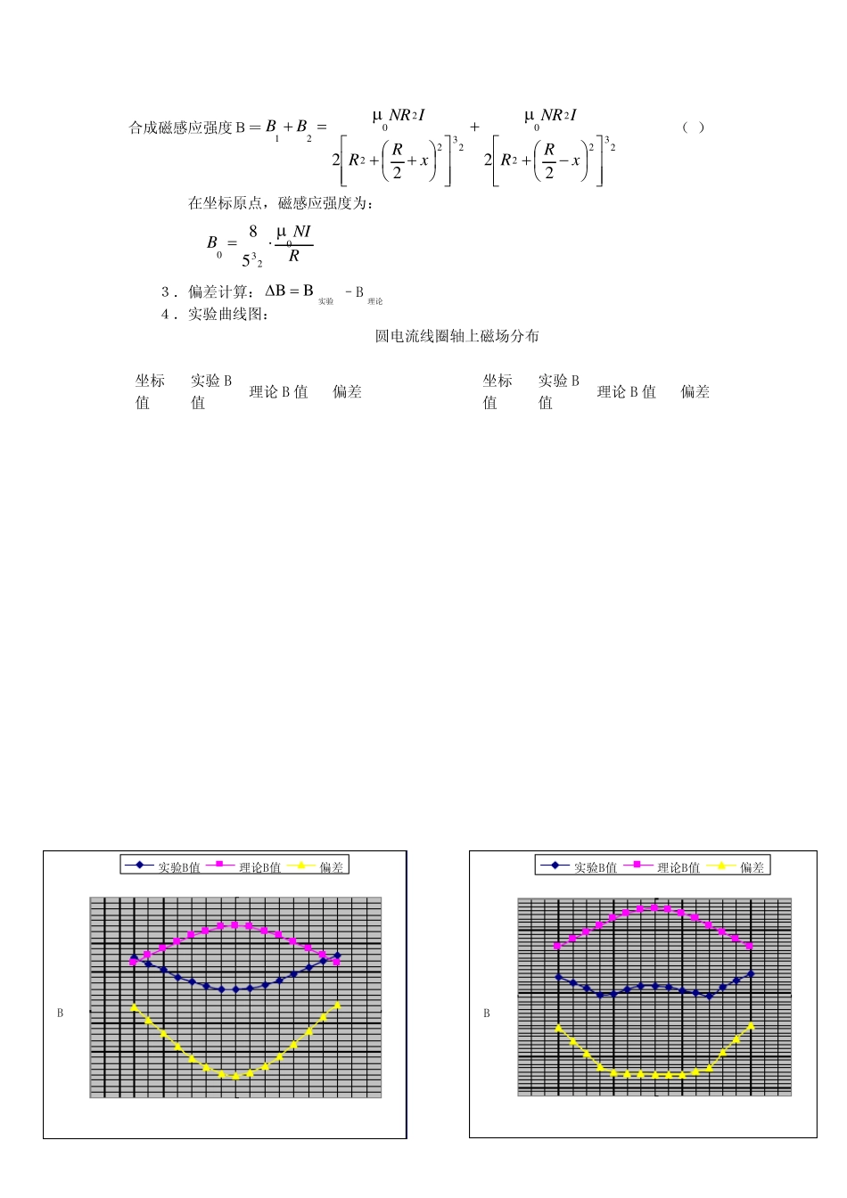 亥姆霍兹线圈磁场_第3页