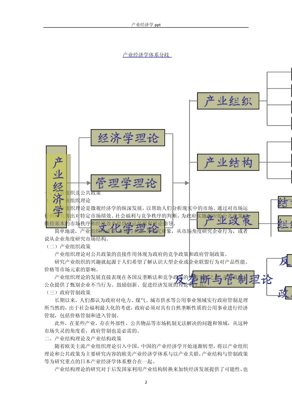 产业ppt整理_第2页