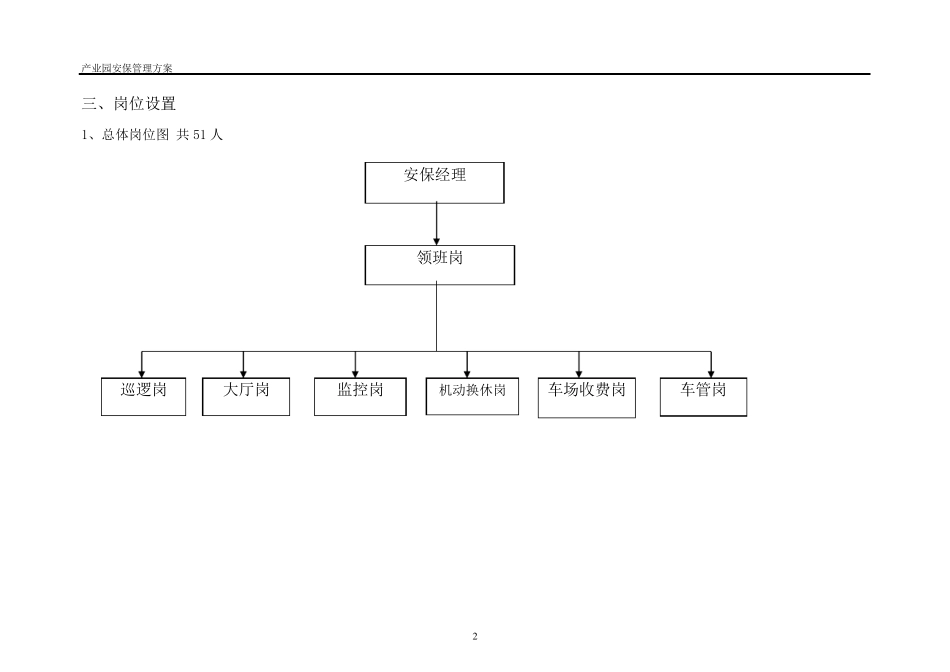 产业园安保部管理方案_第2页