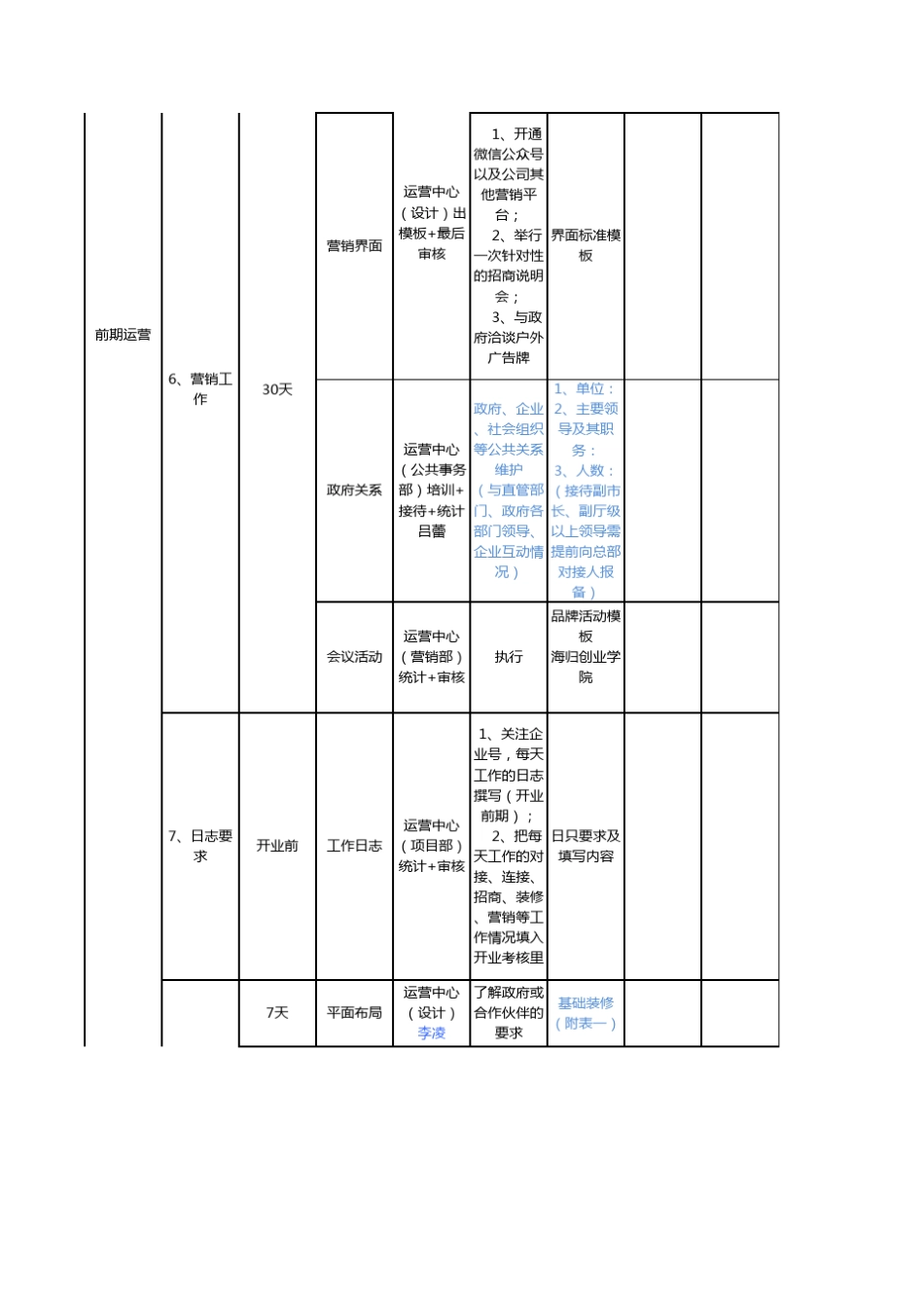 产业园运营工作计划阶段划分(轻资产)_第2页
