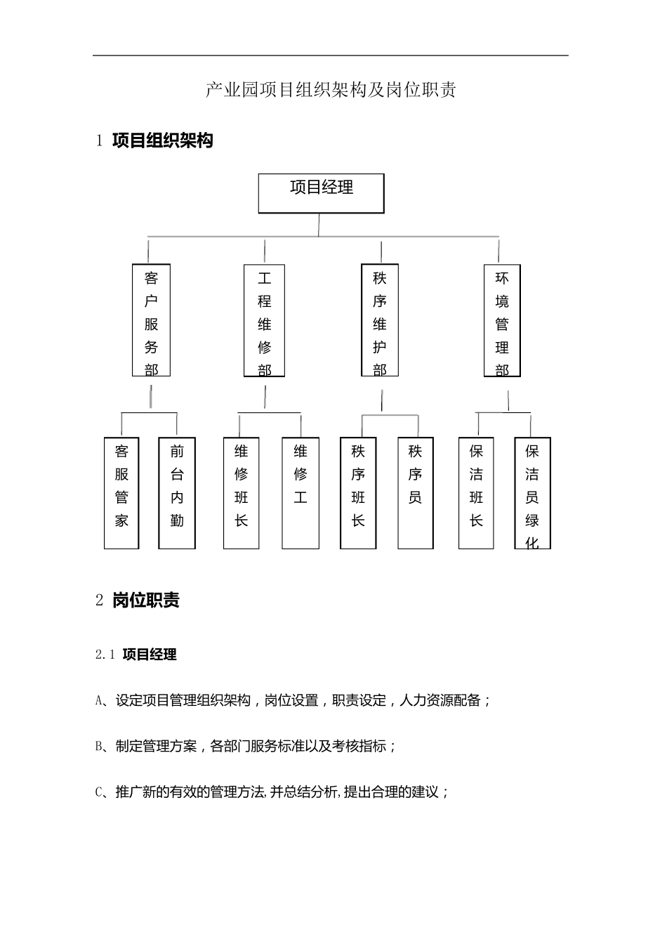 产业园项目组织架构及岗位职责_第1页
