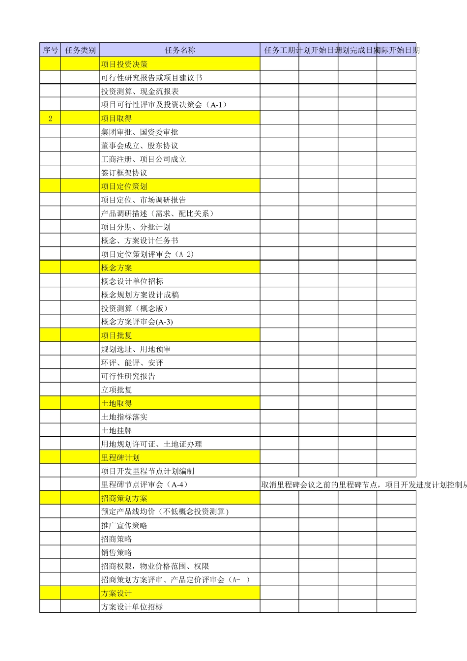 产业地产进度计划模版_第1页